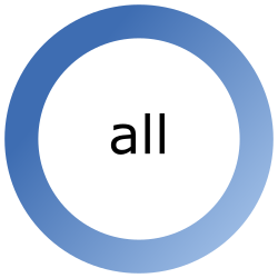 Champ d’application du coupon