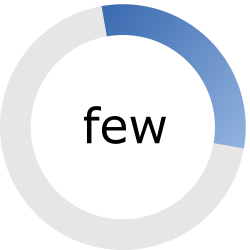 Champ d’application du coupon