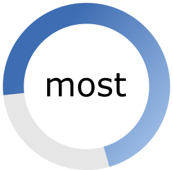 Anwendungsbereich des Gutscheins