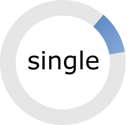 Champ d’application du coupon