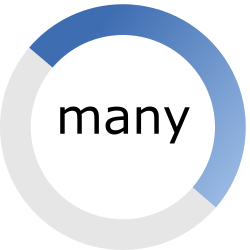 Anwendungsbereich des Gutscheins